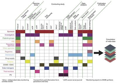 From Clinical Trials to Highly Trustable Clinical Trials: Blockchain in Clinical Trials, a Game Changer for Improving Transparency?